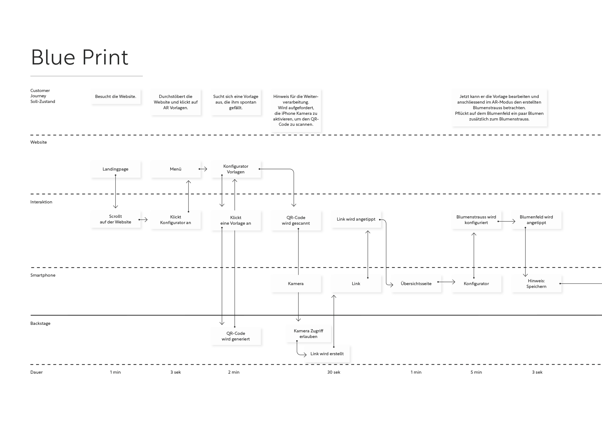 Blueprint1