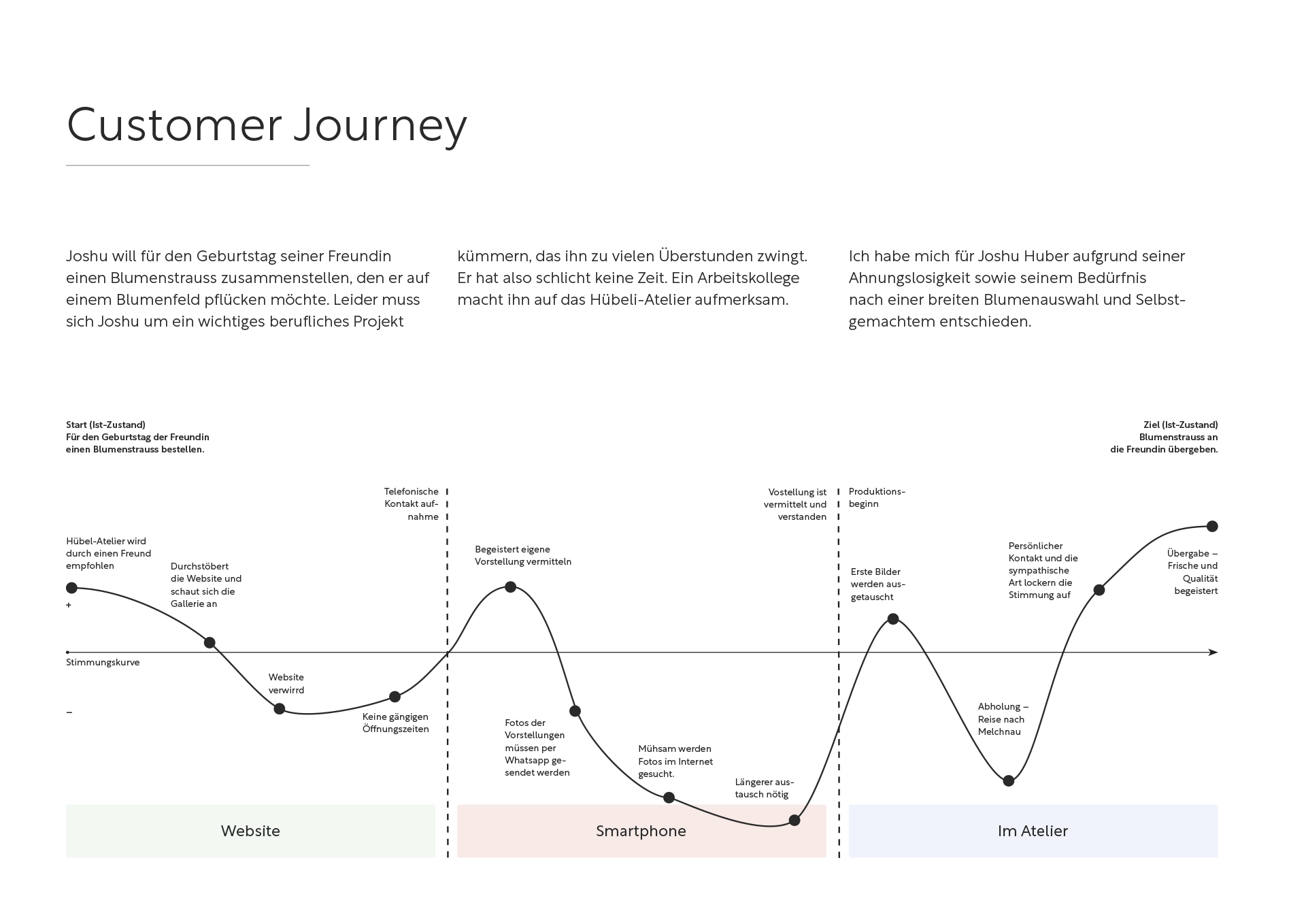 Journey