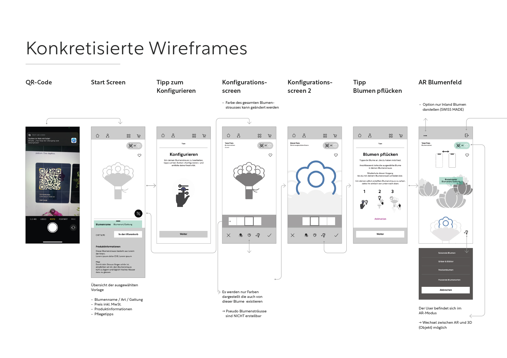 Wireframe_Kon